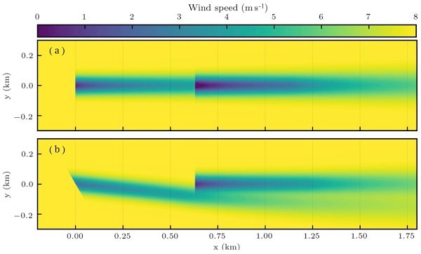 Wind Farm Control Visualization